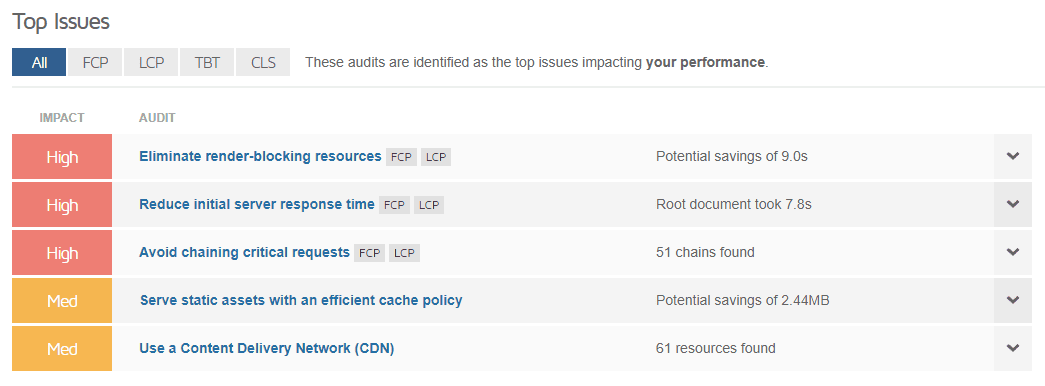 Cómo Optimizar Wordpress