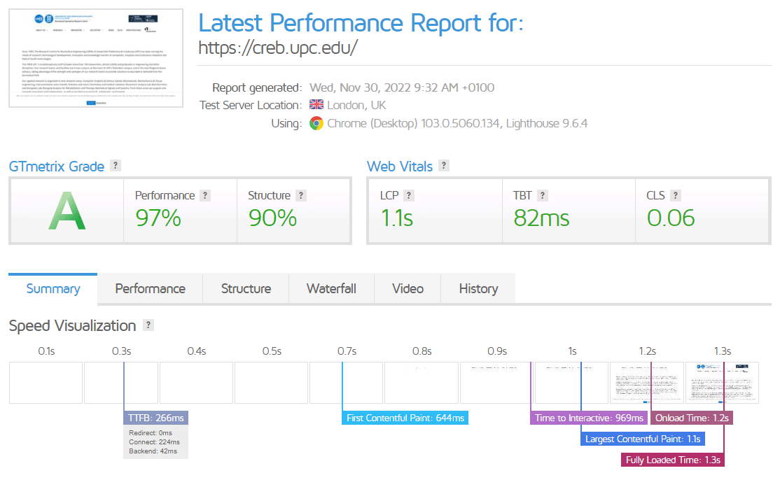 Cómo Optimizar Wordpress