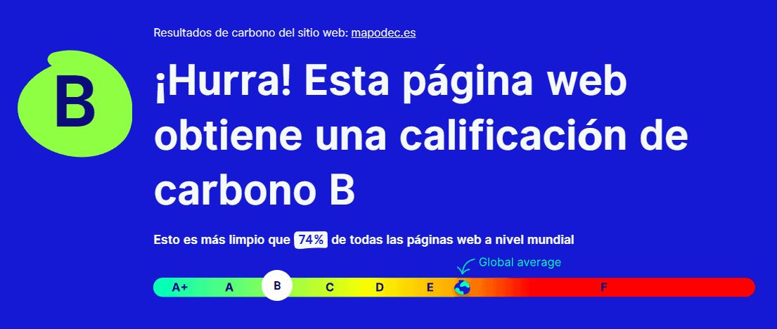 Huella De Carbono Digital